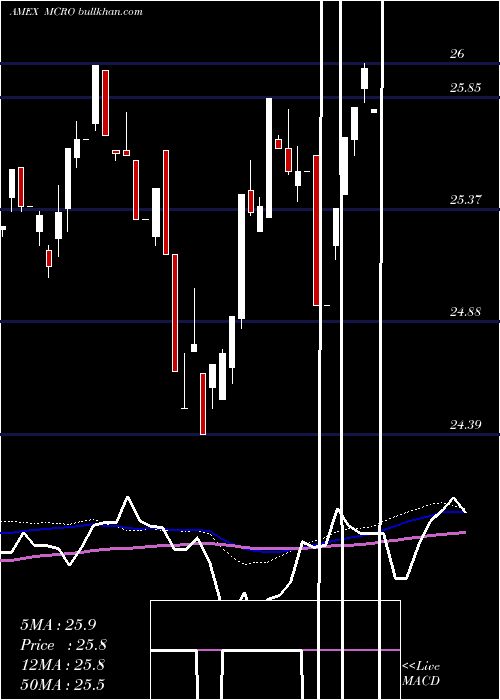  weekly chart IqHedge