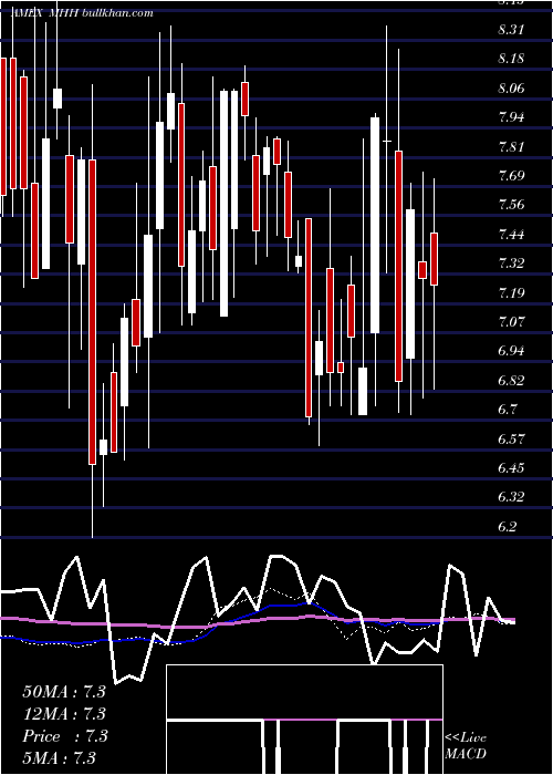  weekly chart MastechHoldings