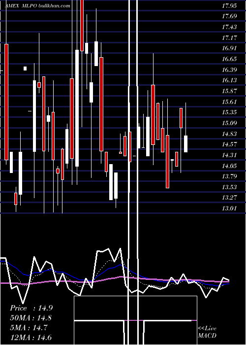  Daily chart CreditSuisse