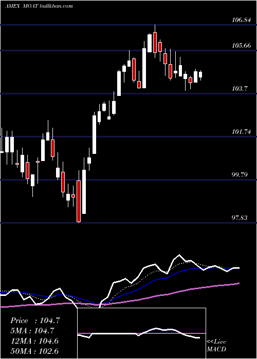  Daily chart MstarWide