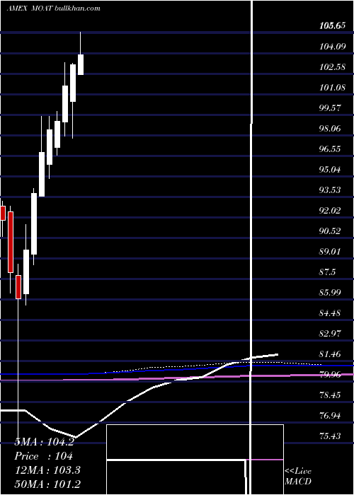  monthly chart MstarWide