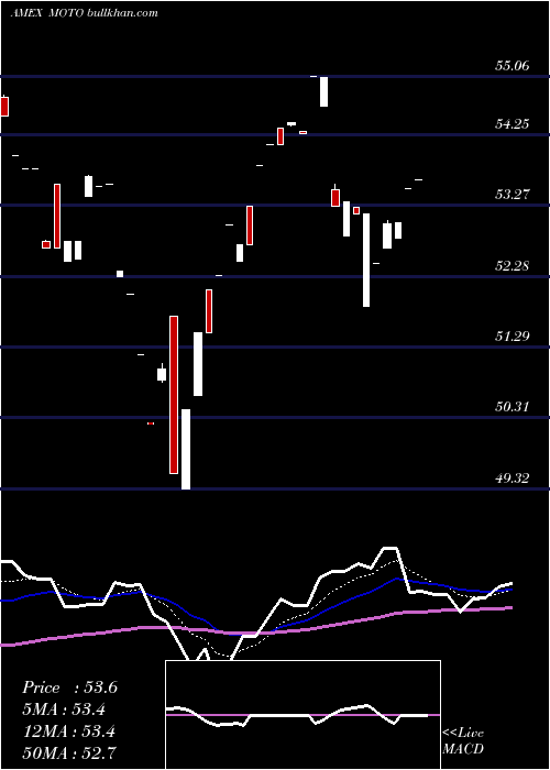  Daily chart SmartetfsSmart