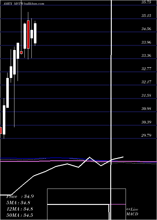  monthly chart LhaMarket