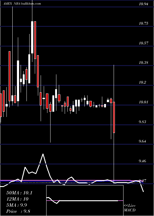  weekly chart NewBeginnings