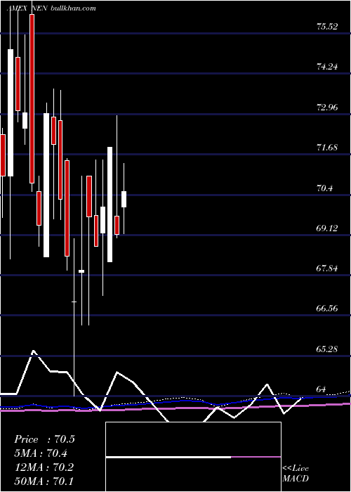  monthly chart NewEngland