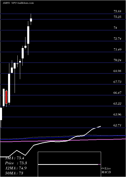  monthly chart InsiderSentiment
