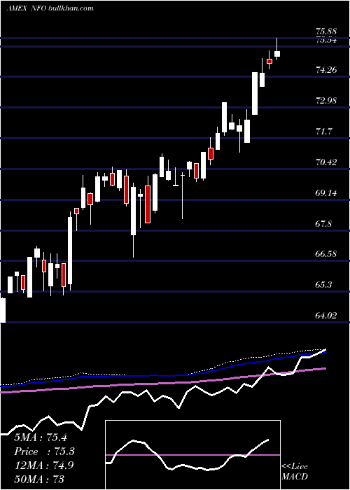  weekly chart InsiderSentiment