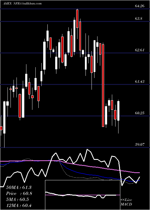  weekly chart FlexsharesStoxx