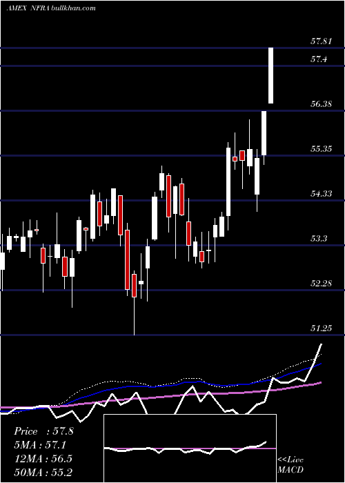  weekly chart FlexsharesStoxx