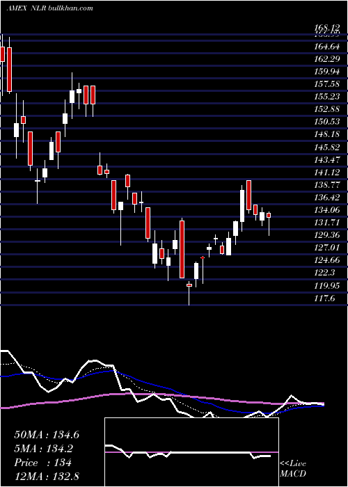  Daily chart UraniumNuclear
