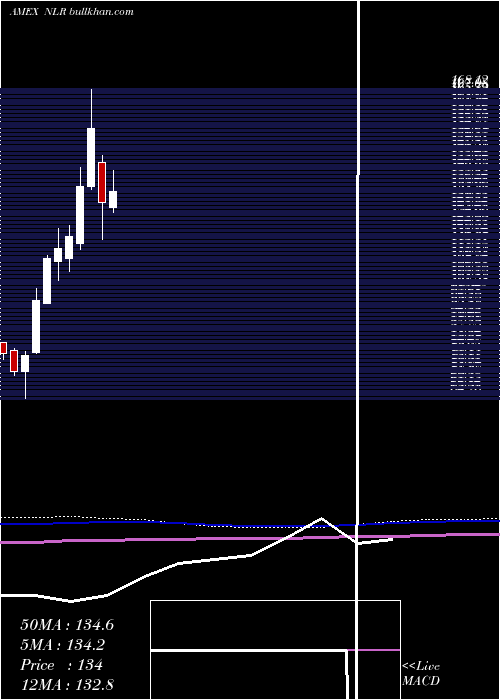 monthly chart UraniumNuclear