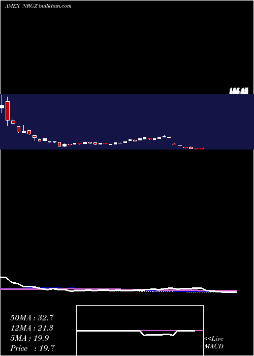  weekly chart Microsectors2x
