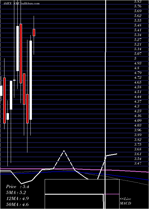  monthly chart NexgenEnergy