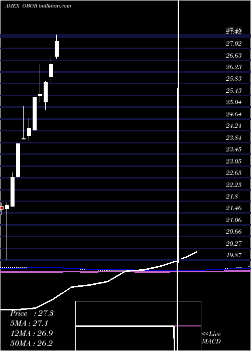  monthly chart KsMsci
