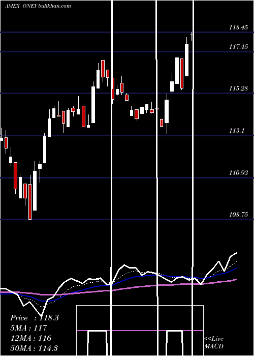  Daily chart Russell1000