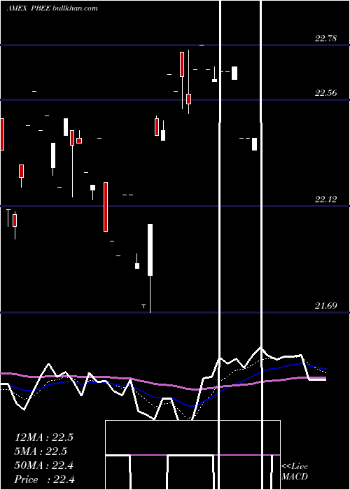  Daily chart PurebetasmFtse