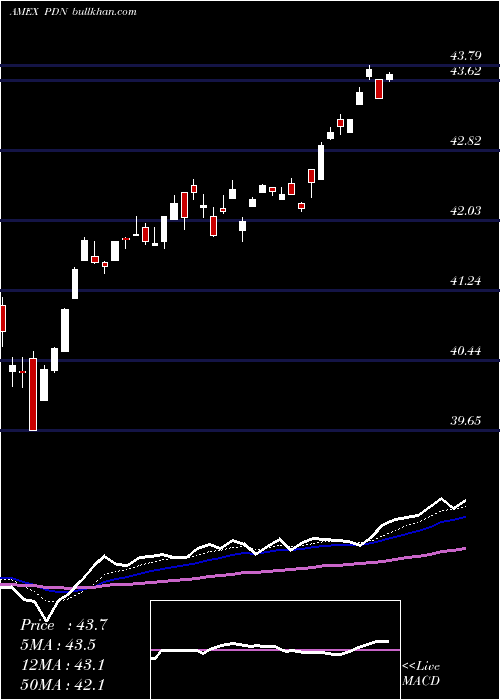  Daily chart FtseRafi