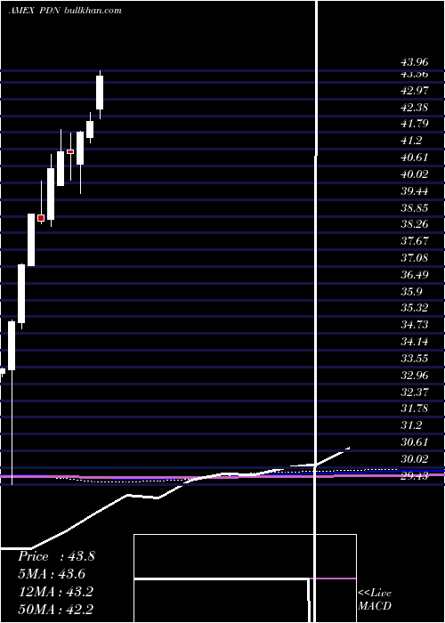  monthly chart FtseRafi