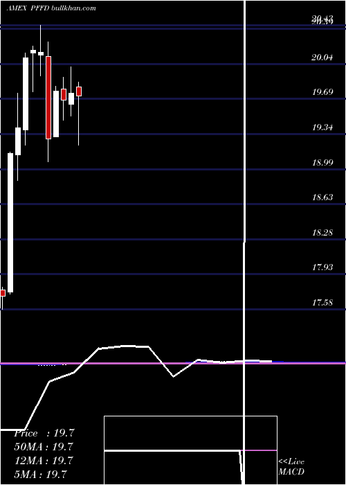  monthly chart GlobalX