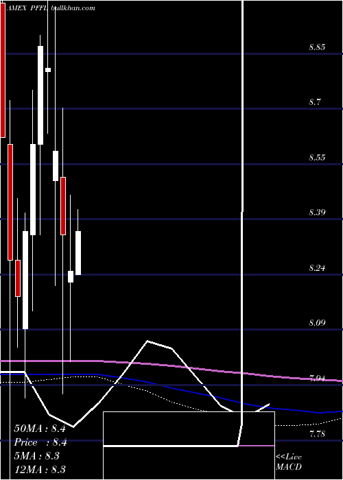  monthly chart Etracs2x
