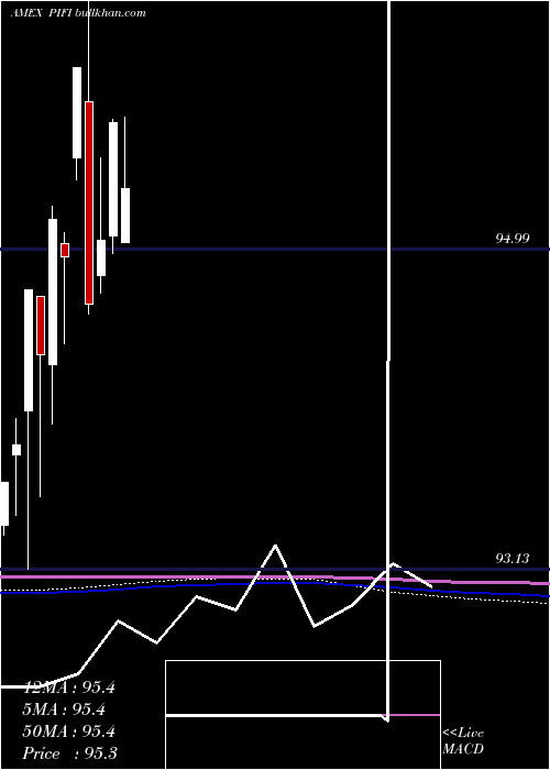  monthly chart ClearsharesPiton
