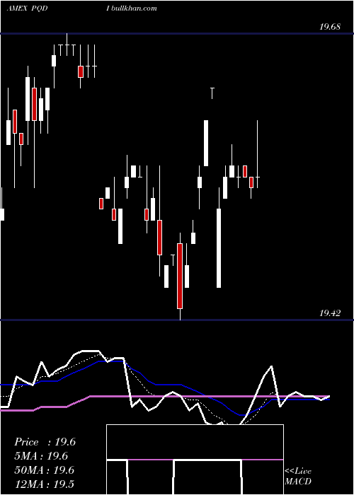  Daily chart PrincipalSpectrum