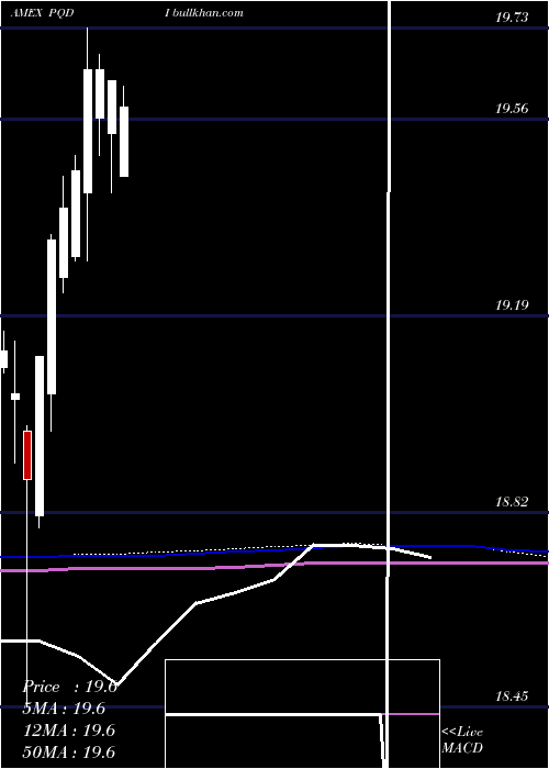  monthly chart PrincipalSpectrum