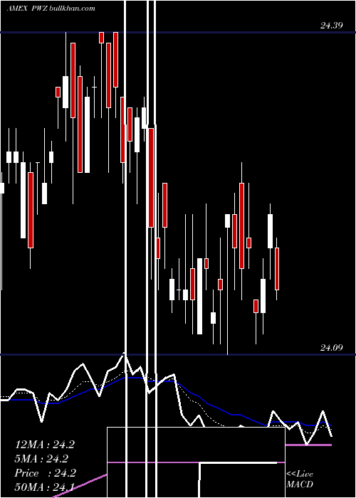  Daily chart InsuredCalifornia