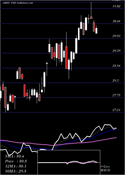  Daily chart DynamicEnergy