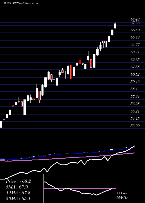  weekly chart FtseRafi