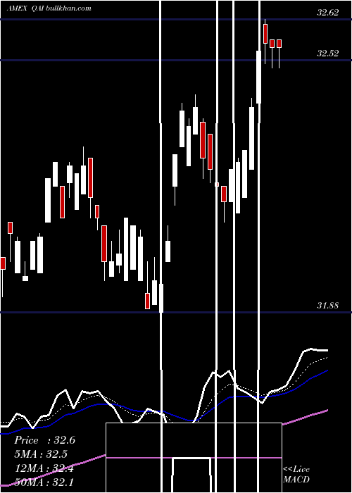  Daily chart IqHedge