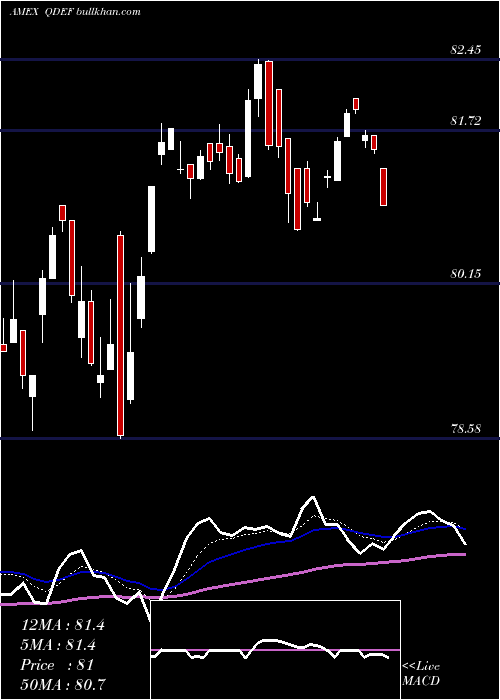  Daily chart FlexsharesQuality