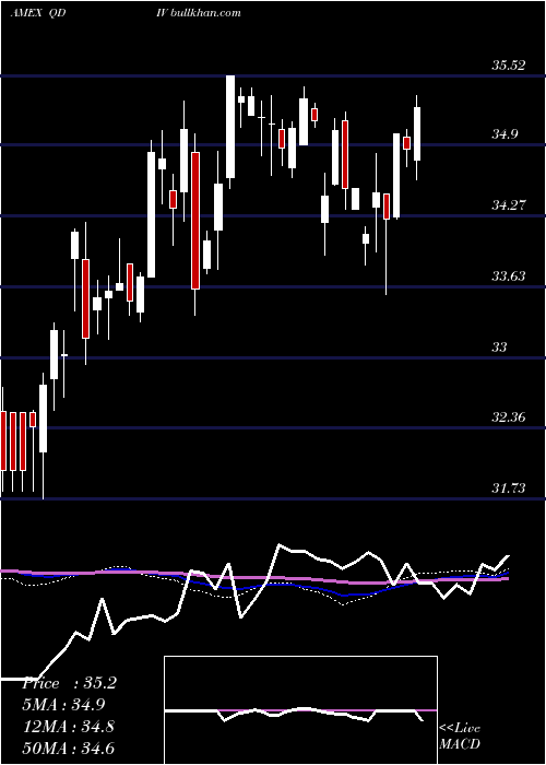  weekly chart GlobalX