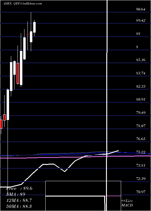  monthly chart SpdrMsci