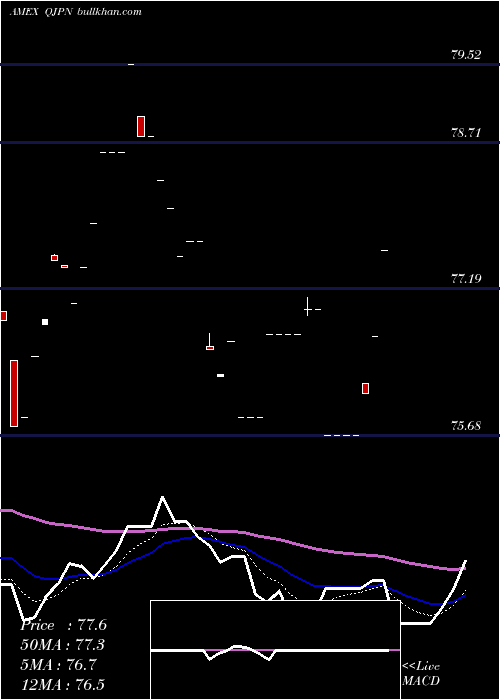  Daily chart MsciJapan