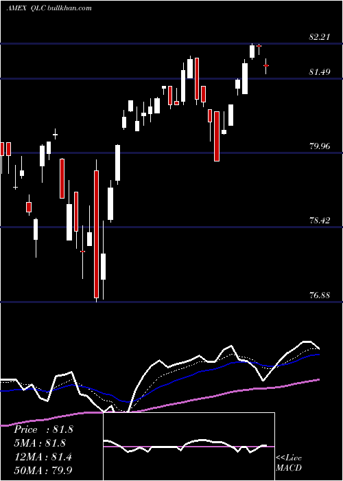  Daily chart FlexsharesUs