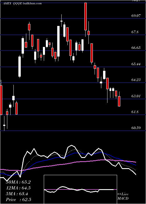  Daily chart Nasdaq100