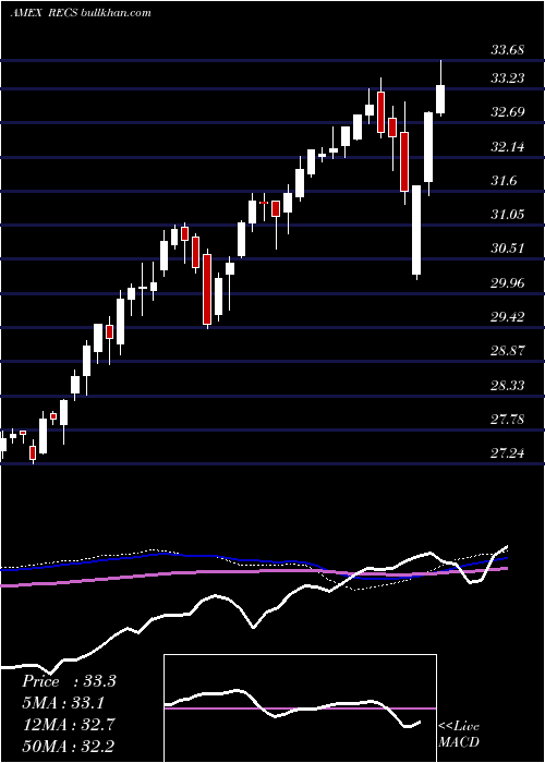  weekly chart ColumbiaResearch