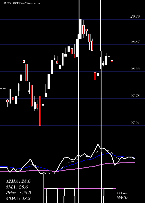  Daily chart ColumbiaResearch