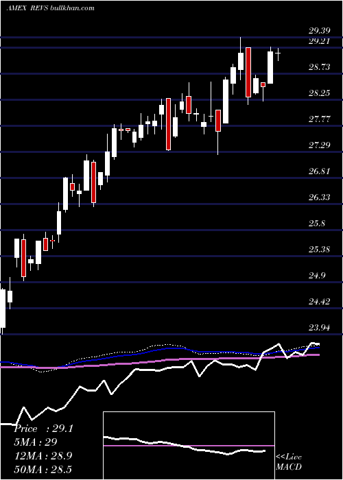  weekly chart ColumbiaResearch