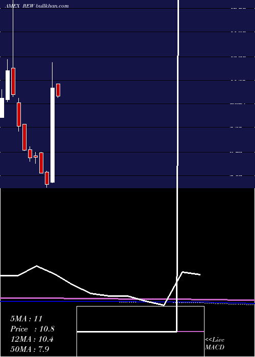  monthly chart UltrashortTechnology