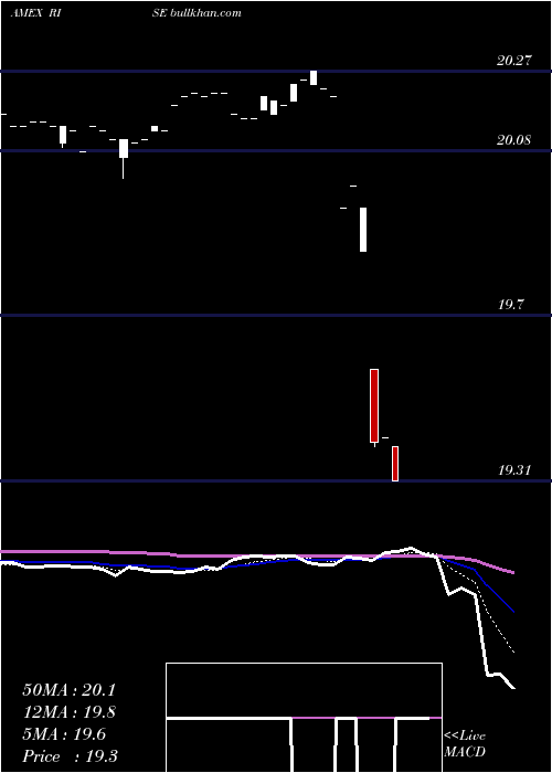  Daily chart SitRising