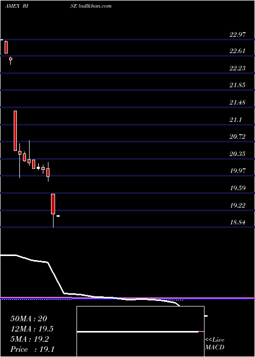  monthly chart SitRising
