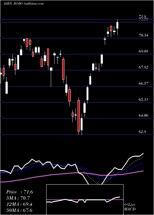  Daily chart GlobalRobotics
