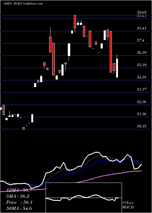  Daily chart SpdrKensho