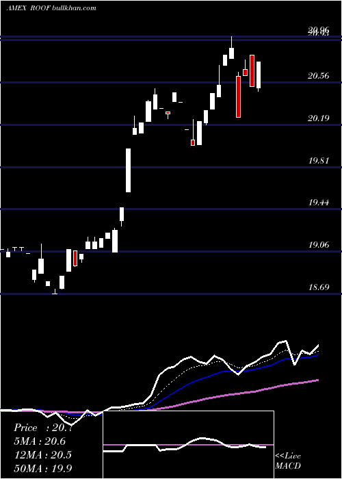  Daily chart IqUs