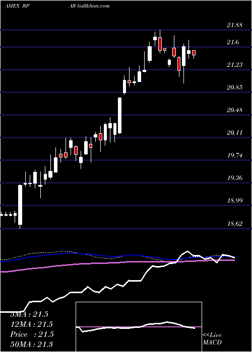  weekly chart RparRisk