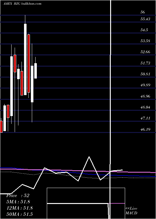  monthly chart SP