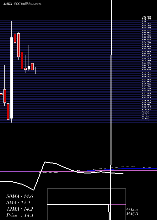  monthly chart UltrashortConsumer