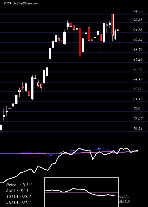  weekly chart JapanSmallcap